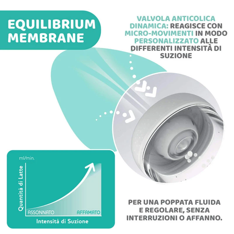 CHICCO Biberon Perfect5 150Ml 5 CHICCO Biberon Perfect5 150Ml - immagine 5