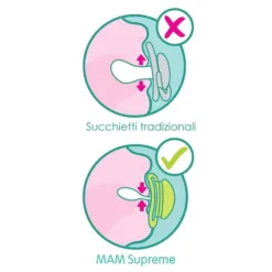 Mam Succhietto Supreme 6+ Mesi Con Tettarella Anatomica Con Custodia Trasporto 9 Mam Succhietto Supreme 6+ Mesi Con Tettarella Anatomica Con Custodia Trasporto -Bambino Prodotti Negozio 0080074 mamsucchietto supreme 6 mesi con tettarella anatomica con custodia trasporto