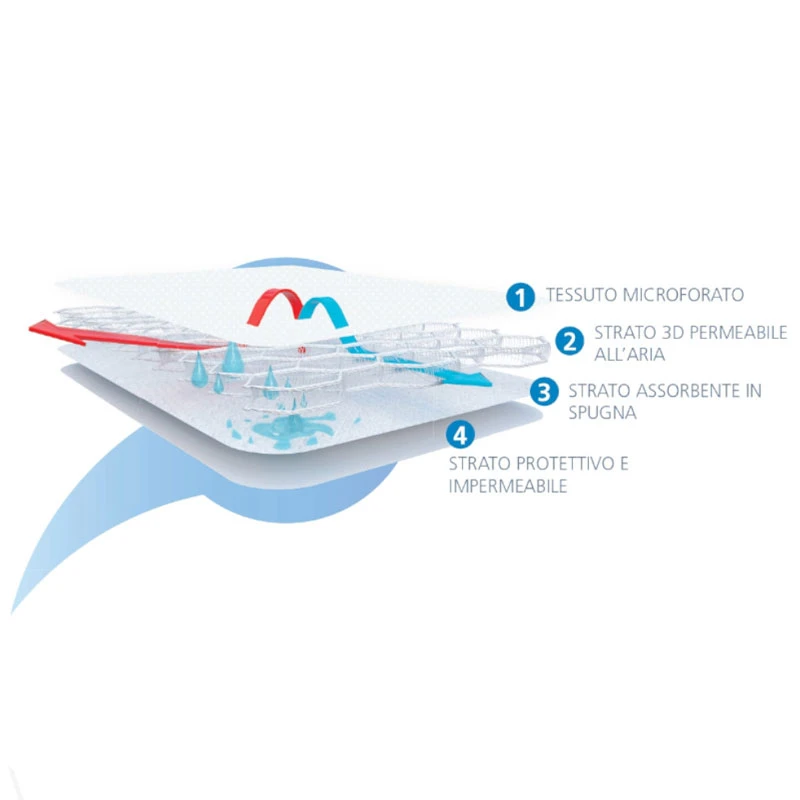 AirCuddle Breeze Cuscino Carrozzina A 3 Strati, 30x20cm 2 AirCuddle Breeze Cuscino Carrozzina A 3 Strati, 30x20cm - immagine 2